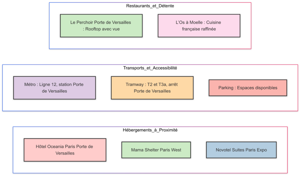 Paris Expo Porte de Versailles 2025 Versailles News